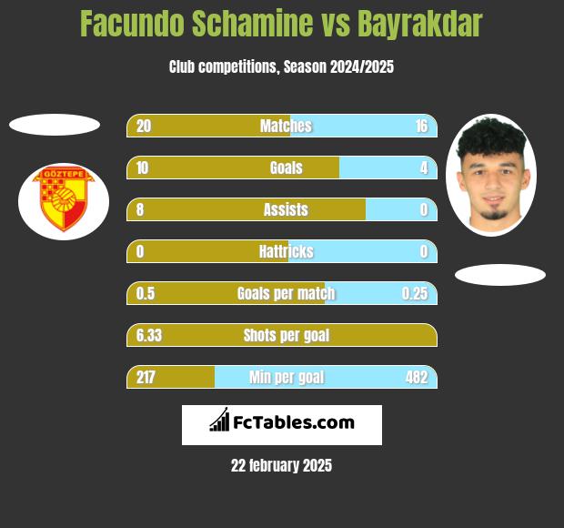 Facundo Schamine vs Bayrakdar h2h player stats