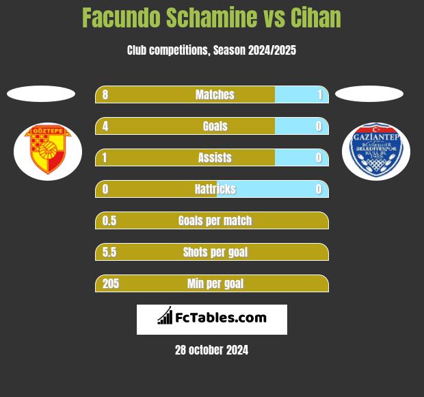 Facundo Schamine vs Cihan h2h player stats