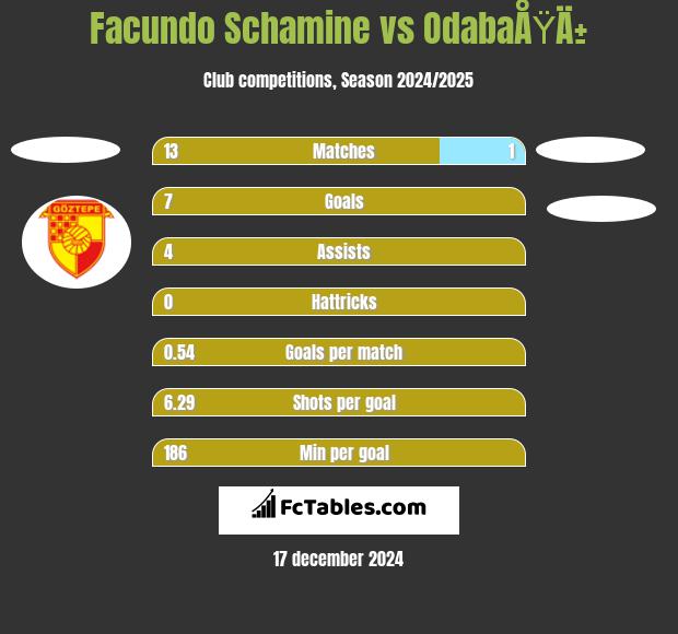 Facundo Schamine vs OdabaÅŸÄ± h2h player stats