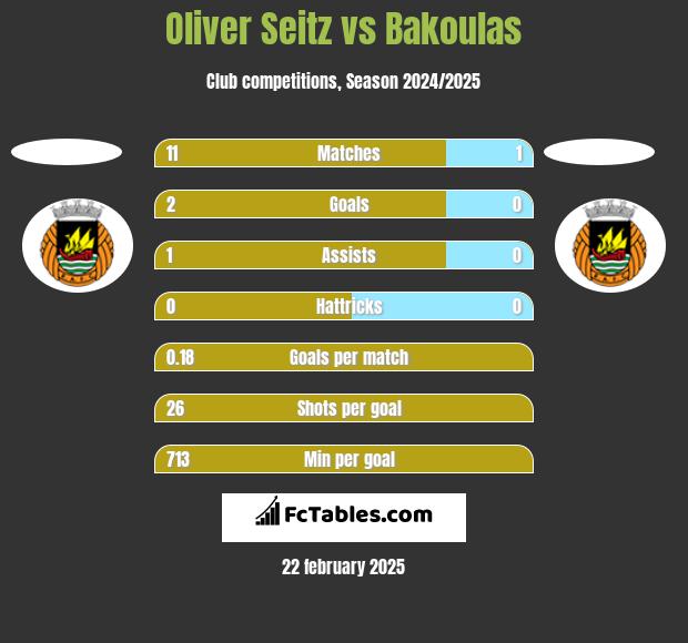 Oliver Seitz vs Bakoulas h2h player stats