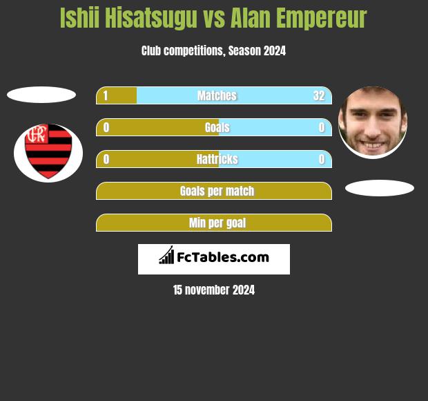 Ishii Hisatsugu vs Alan Empereur h2h player stats