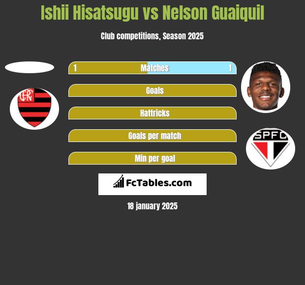 Ishii Hisatsugu vs Nelson Guaiquil h2h player stats