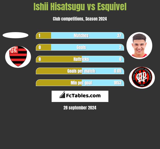 Ishii Hisatsugu vs Esquivel h2h player stats