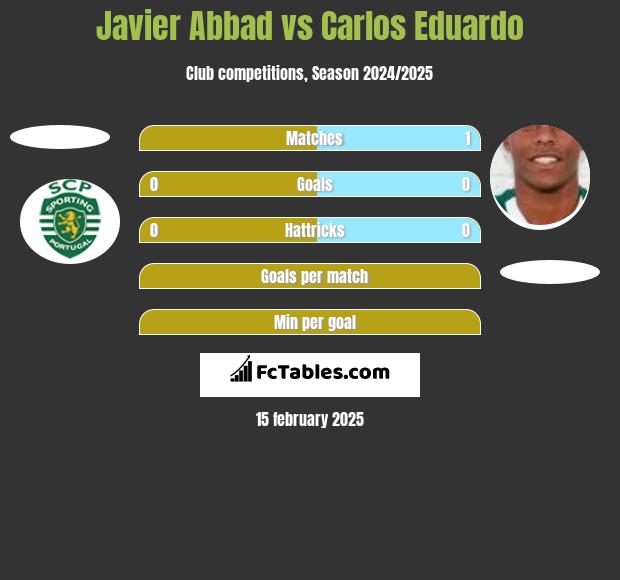 Javier Abbad vs Carlos Eduardo h2h player stats