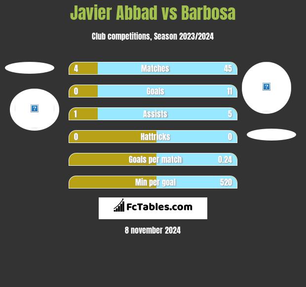 Javier Abbad vs Barbosa h2h player stats