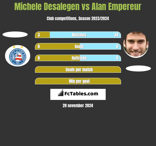 Michele Desalegen vs Alan Empereur h2h player stats