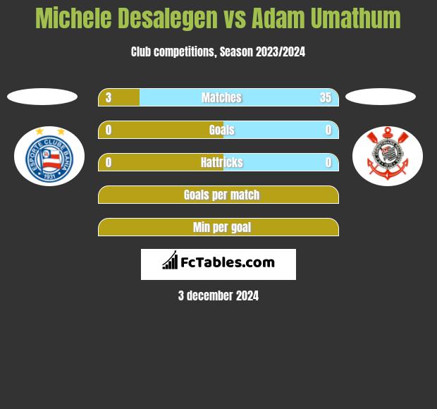 Michele Desalegen vs Adam Umathum h2h player stats