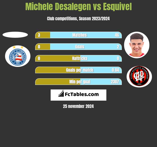 Michele Desalegen vs Esquivel h2h player stats