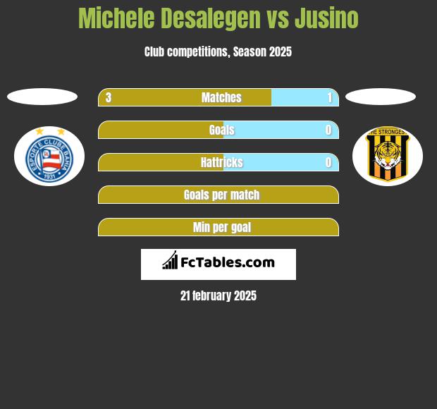 Michele Desalegen vs Jusino h2h player stats