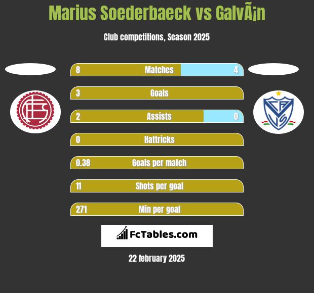 Marius Soederbaeck vs GalvÃ¡n h2h player stats