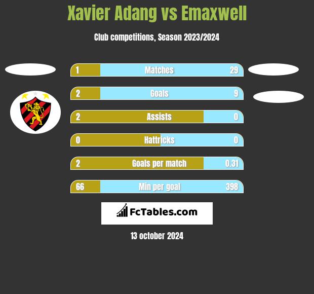 Xavier Adang vs Emaxwell h2h player stats