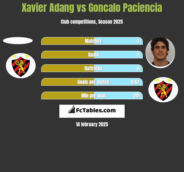 Xavier Adang vs Goncalo Paciencia h2h player stats