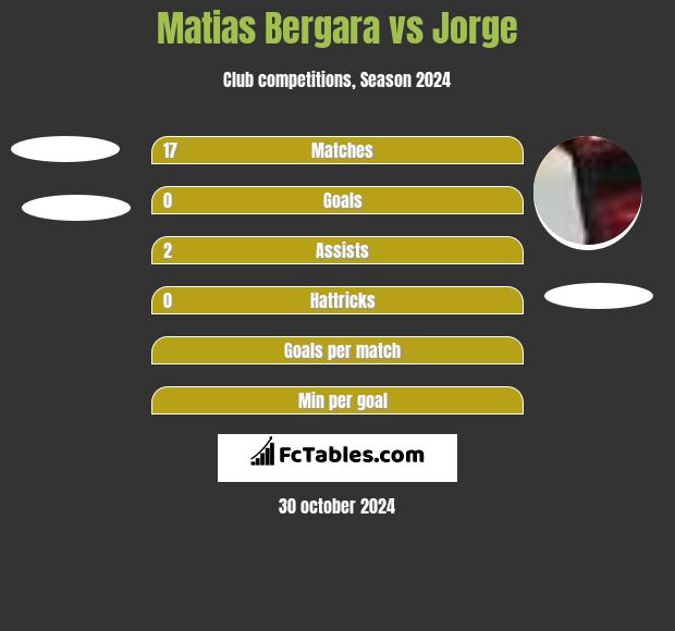 Matias Bergara vs Jorge h2h player stats