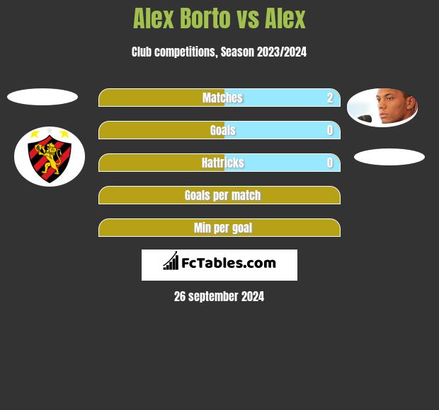 Alex Borto vs Alex h2h player stats