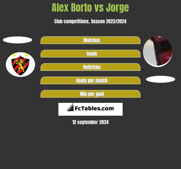 Alex Borto vs Jorge h2h player stats