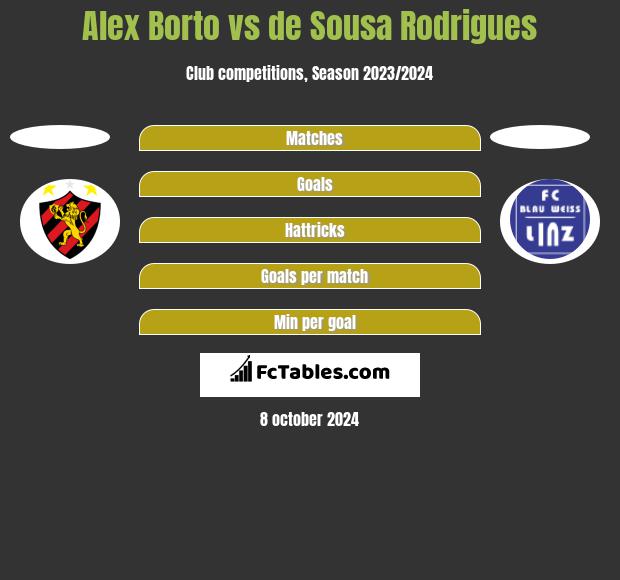 Alex Borto vs de Sousa Rodrigues h2h player stats