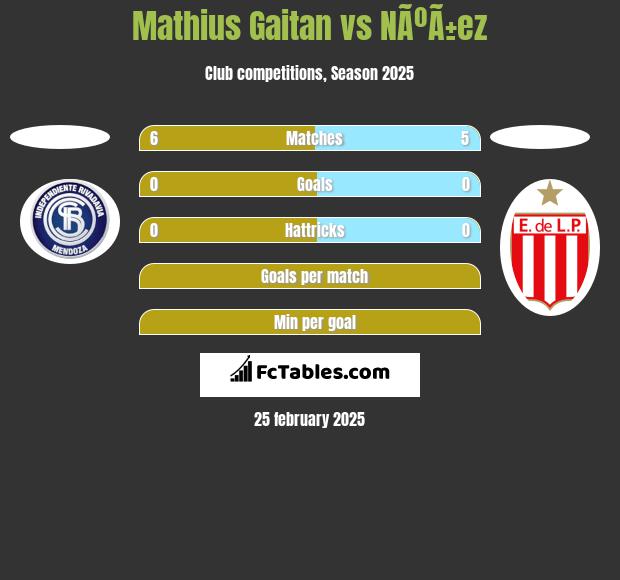 Mathius Gaitan vs NÃºÃ±ez h2h player stats