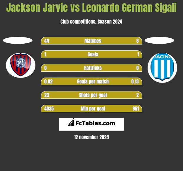 Jackson Jarvie vs Leonardo Sigali h2h player stats