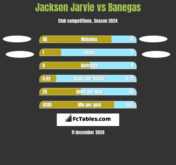 Jackson Jarvie vs Banegas h2h player stats