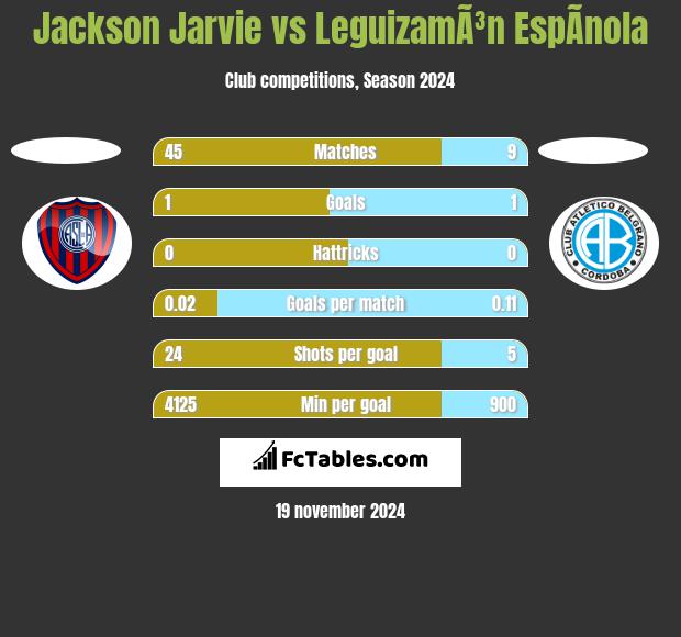 Jackson Jarvie vs LeguizamÃ³n EspÃ­nola h2h player stats