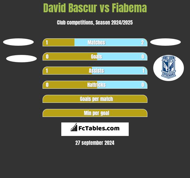 David Bascur vs Fiabema h2h player stats