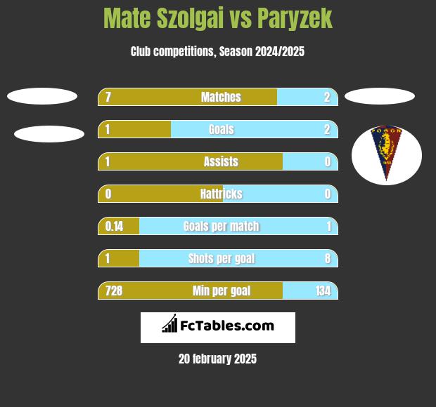 Mate Szolgai vs Paryzek h2h player stats