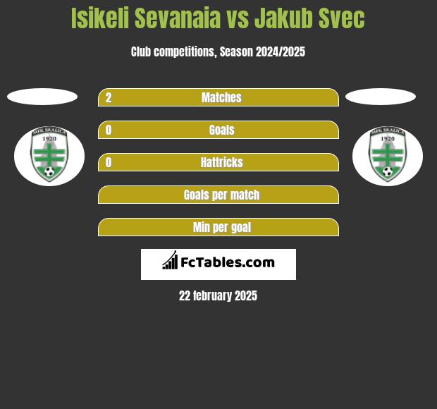 Isikeli Sevanaia vs Jakub Svec h2h player stats