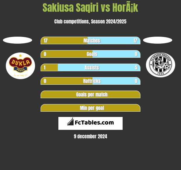 Sakiusa Saqiri vs HorÃ¡k h2h player stats