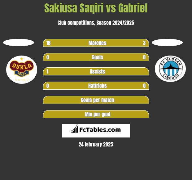 Sakiusa Saqiri vs Gabriel h2h player stats