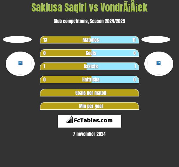 Sakiusa Saqiri vs VondrÃ¡Å¡ek h2h player stats