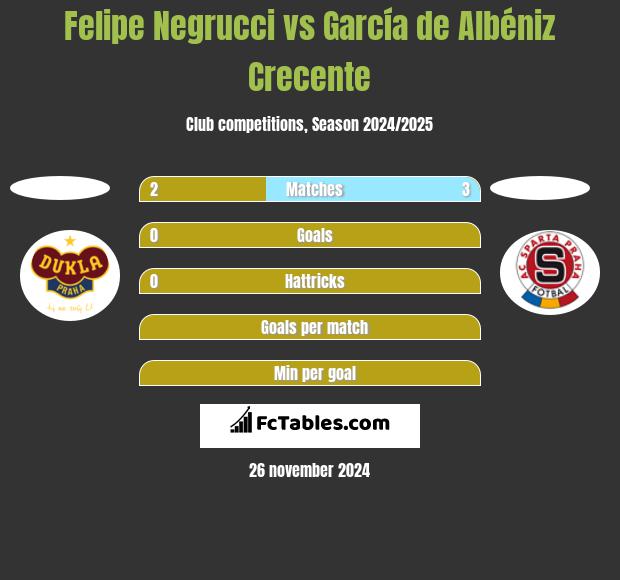 Felipe Negrucci vs García de Albéniz Crecente h2h player stats