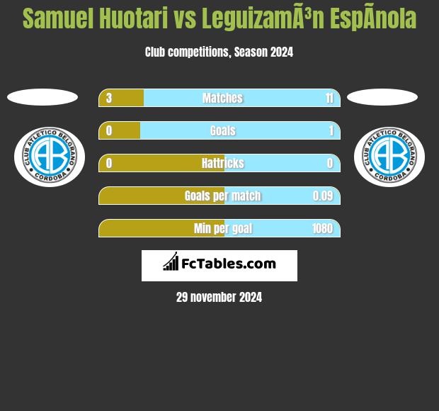 Samuel Huotari vs LeguizamÃ³n EspÃ­nola h2h player stats