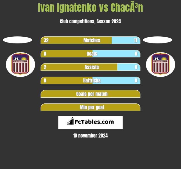 Ivan Ignatenko vs ChacÃ³n h2h player stats