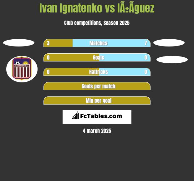 Ivan Ignatenko vs IÃ±Ã­guez h2h player stats