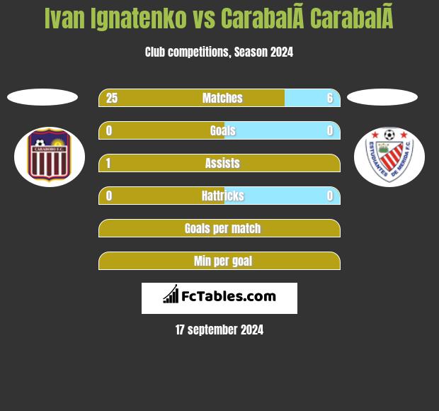 Ivan Ignatenko vs CarabalÃ­ CarabalÃ­ h2h player stats