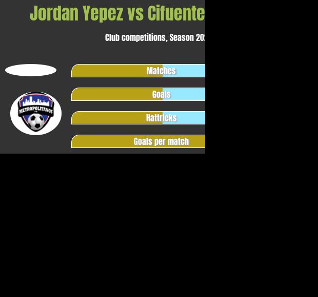 Jordan Yepez vs Cifuentes Benavidez h2h player stats