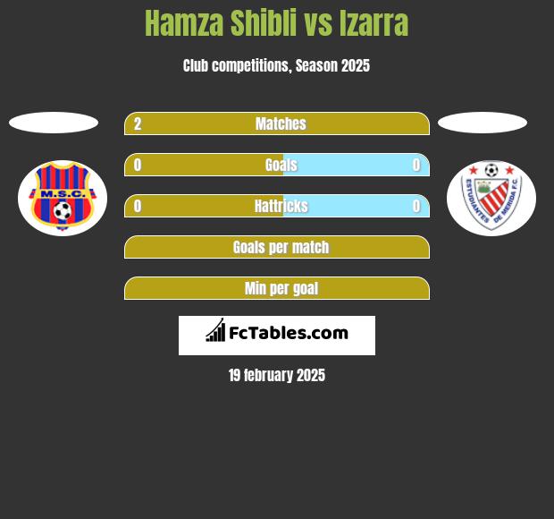 Hamza Shibli vs Izarra h2h player stats