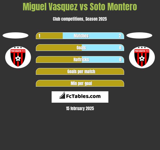 Miguel Vasquez vs Soto Montero h2h player stats