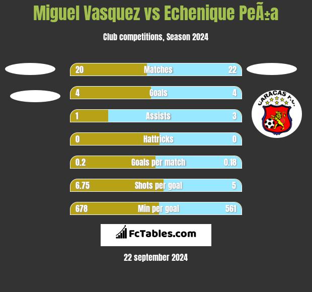 Miguel Vasquez vs Echenique PeÃ±a h2h player stats