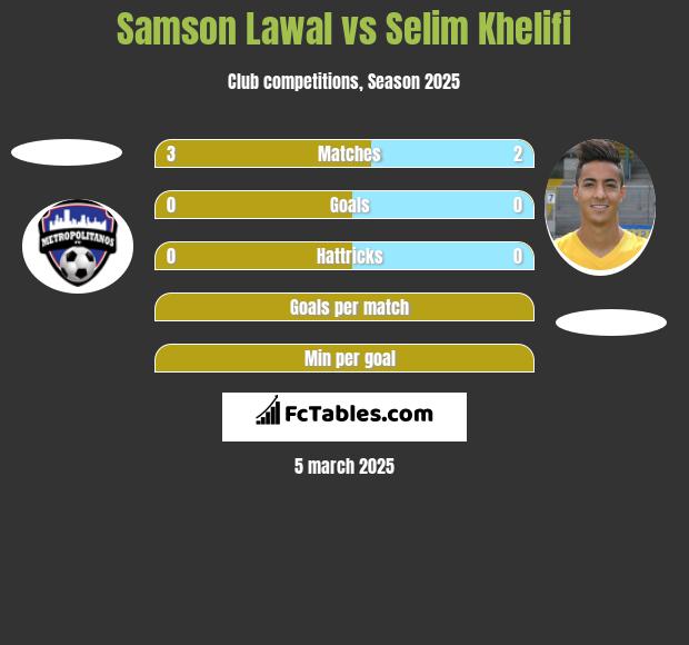 Samson Lawal vs Selim Khelifi h2h player stats