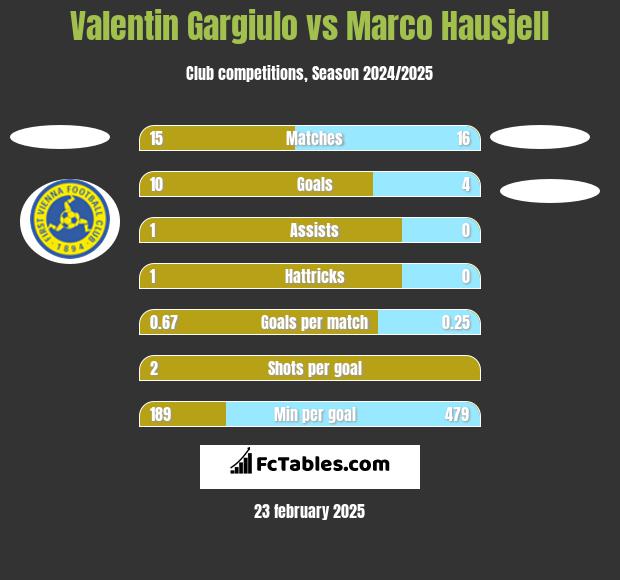 Valentin Gargiulo vs Marco Hausjell h2h player stats