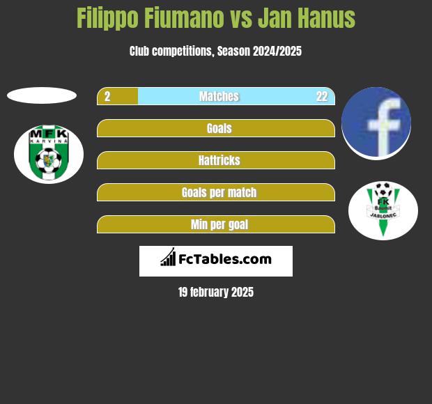 Filippo Fiumano vs Jan Hanus h2h player stats