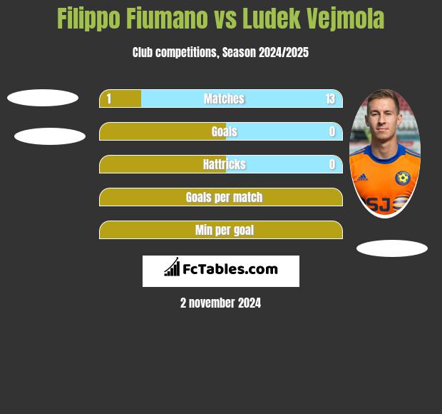 Filippo Fiumano vs Ludek Vejmola h2h player stats