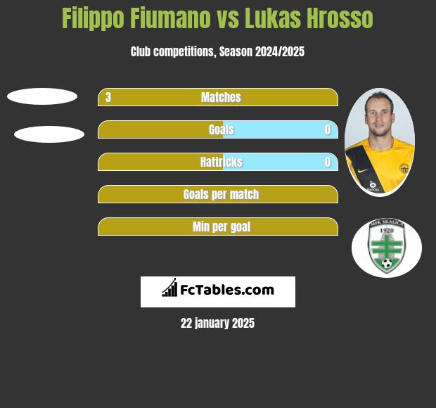 Filippo Fiumano vs Lukas Hrosso h2h player stats