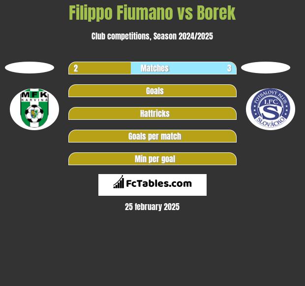 Filippo Fiumano vs Borek h2h player stats