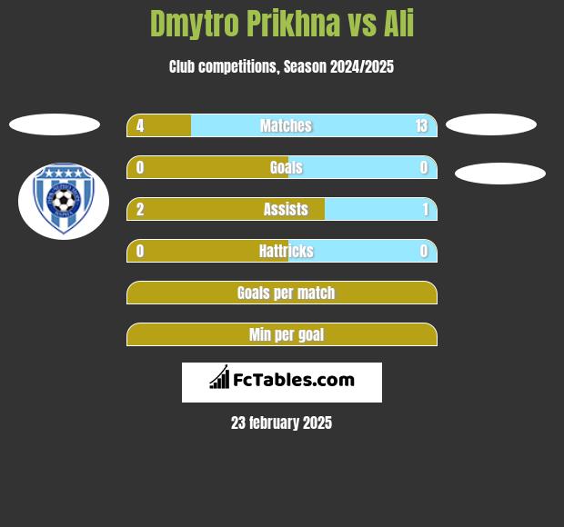 Dmytro Prikhna vs Ali h2h player stats