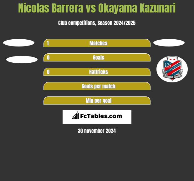 Nicolas Barrera vs Okayama Kazunari h2h player stats