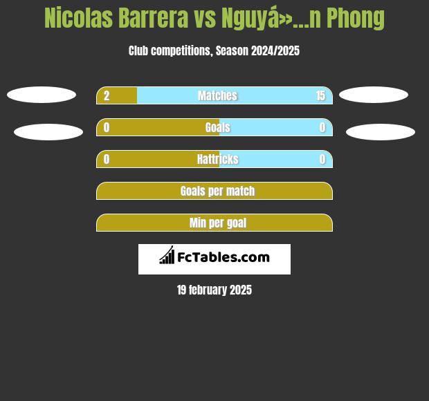 Nicolas Barrera vs Nguyá»…n Phong h2h player stats