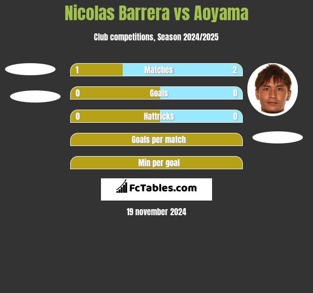 Nicolas Barrera vs Aoyama h2h player stats