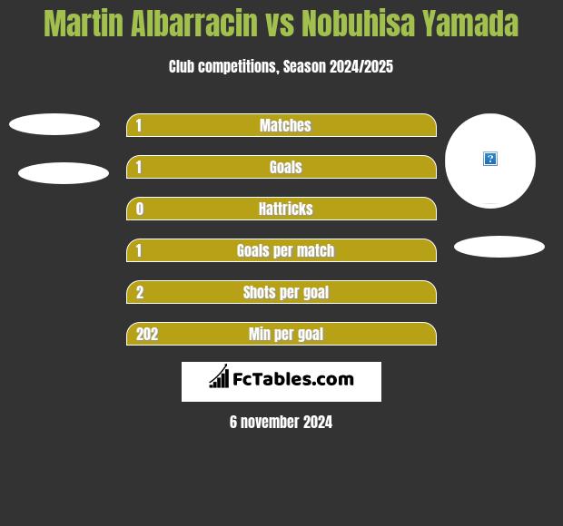 Martin Albarracin vs Nobuhisa Yamada h2h player stats